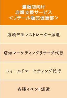 ネット通販事業部